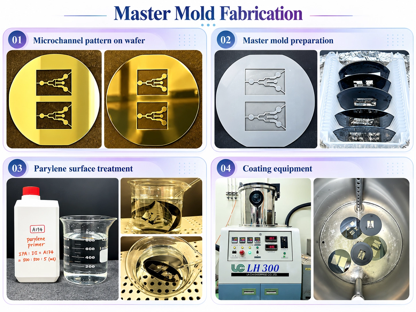 Master mold fabrication — wafer pattern and parylene coating